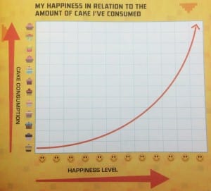 This graph wholeheartedly speaks to me on a spiritual level.