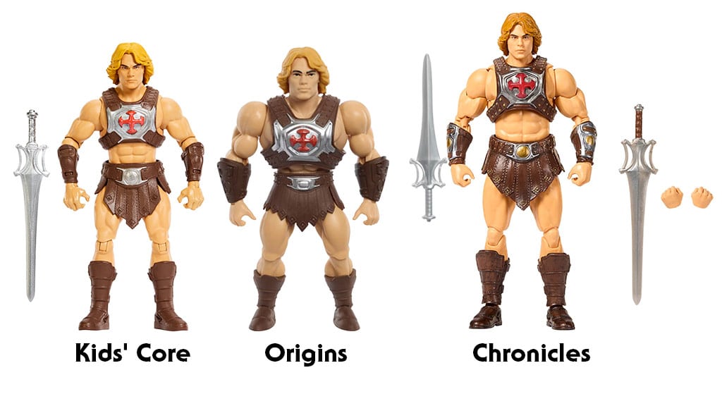Masters of the Universe